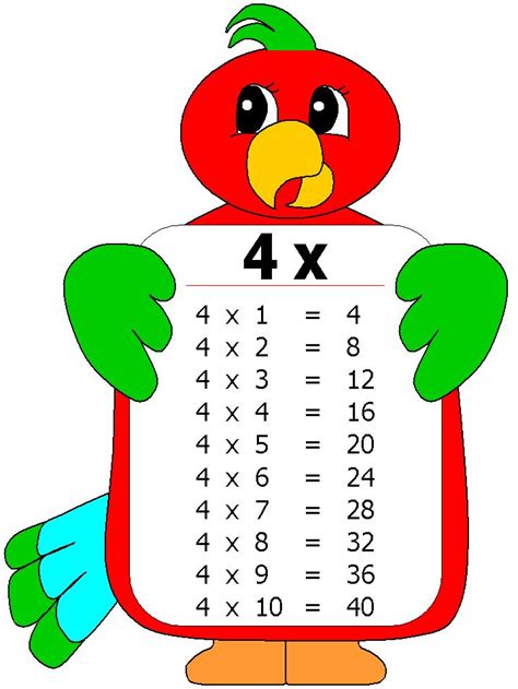 tabla de multiplicar del 4.